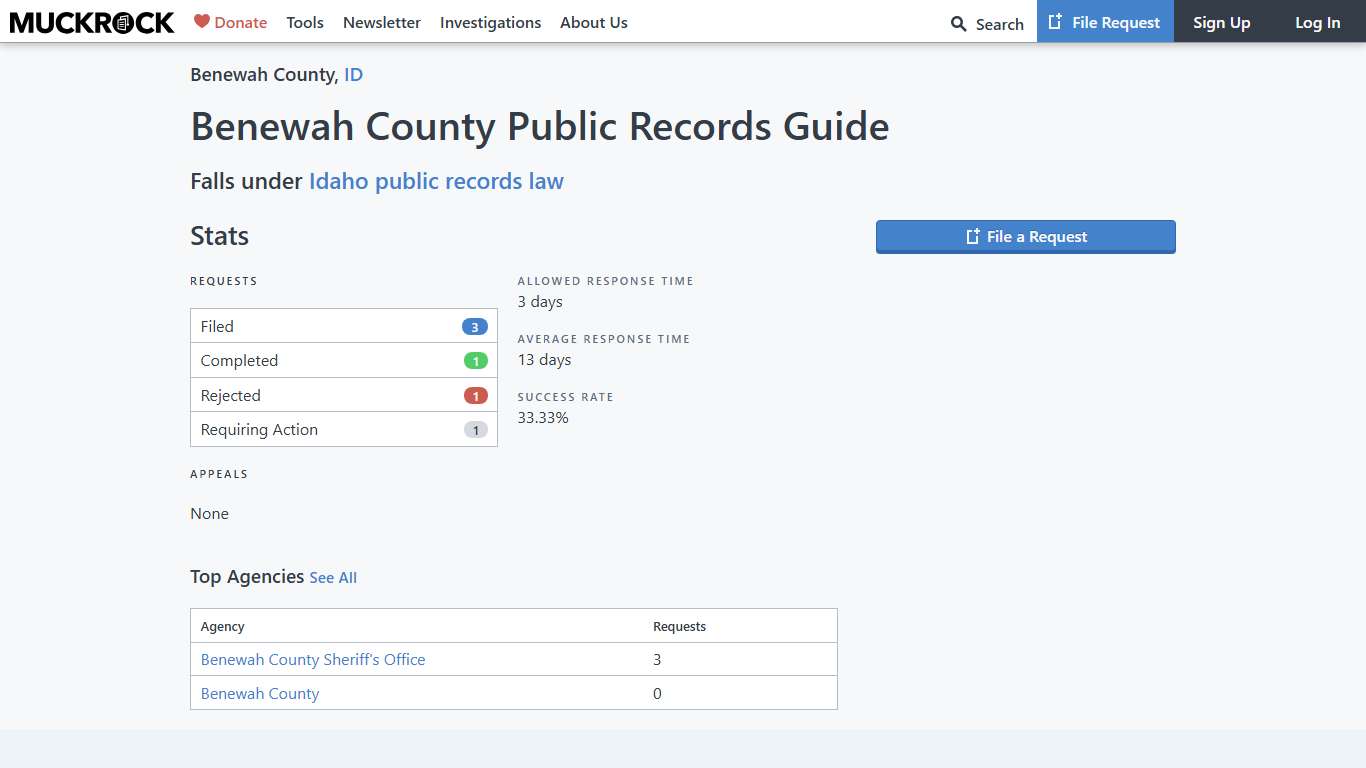 Benewah County Public Records Guide • MuckRock